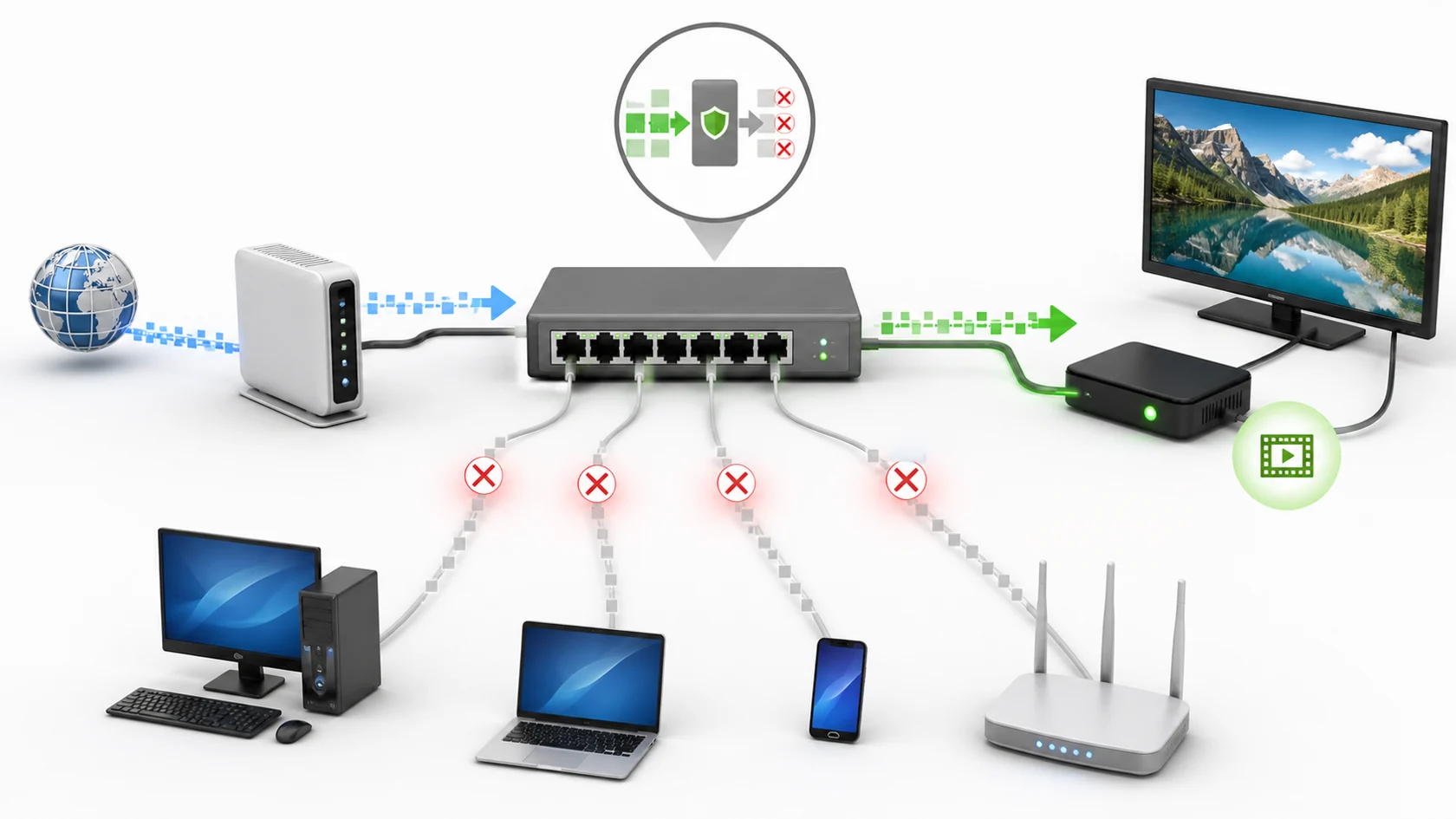 IPTV 멀티캐스트 트래픽이 IGMP 스누핑으로 셋톱박스 포트에만 전달되는 홈 네트워크 구조